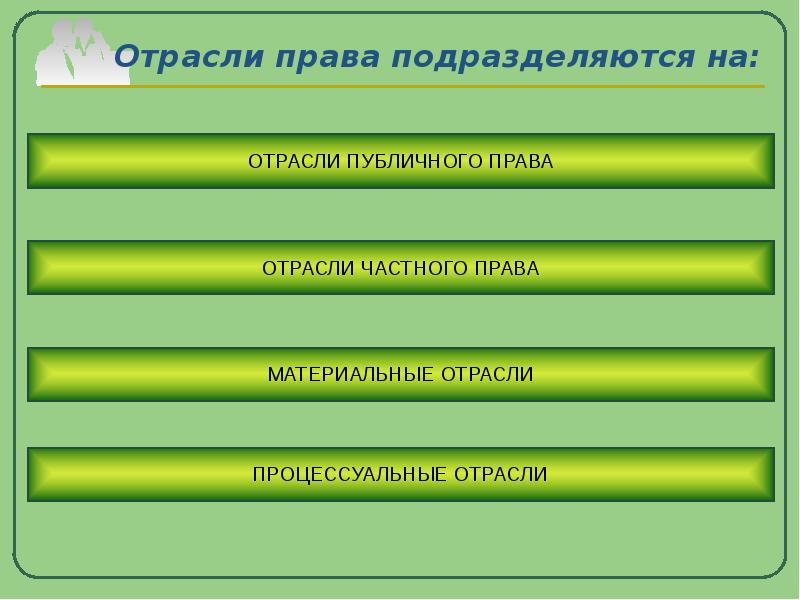 Система права и система законодательства проект