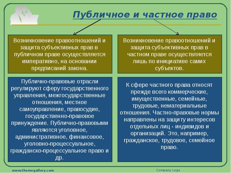 Система права и система законодательства проект