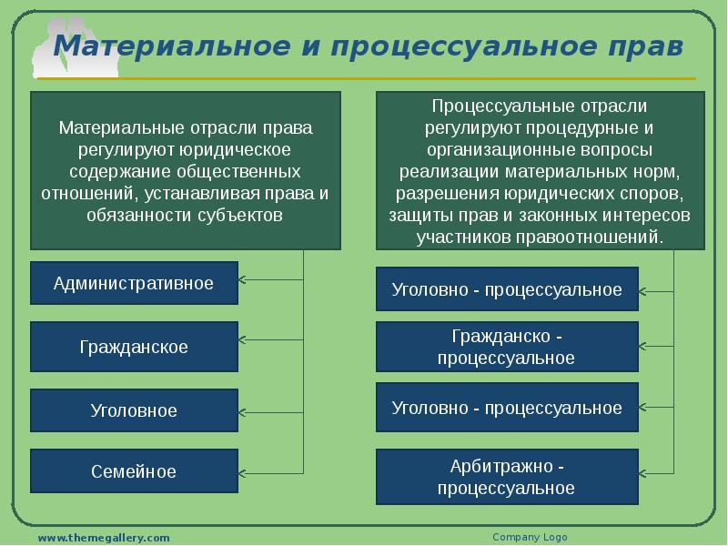 Частное и публичное право егэ презентация