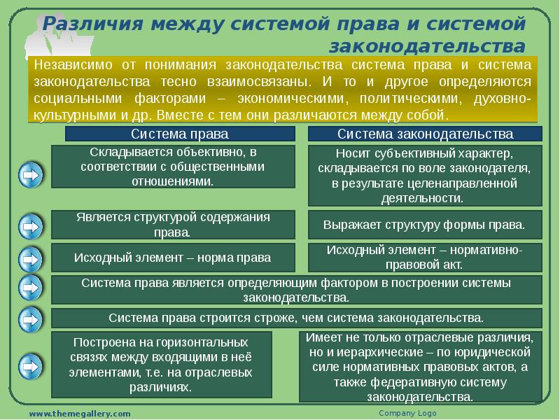 Система законодательства схема