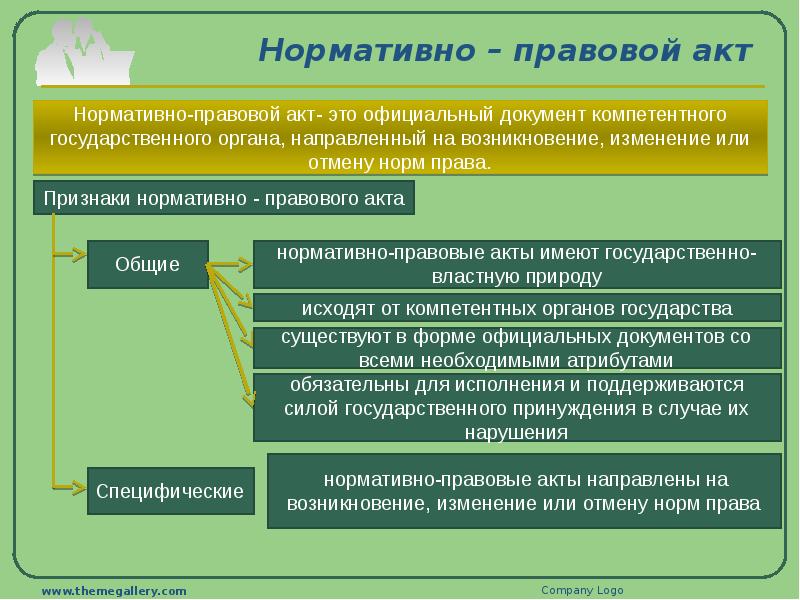 Проект нормативного правового акта как составить