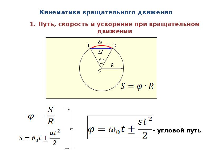 Кинематика 10 класс презентация