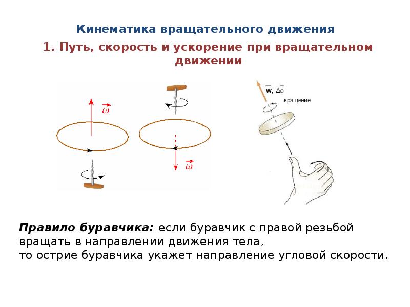 Укажите движение. Правило буравчика для угловой скорости. Правило правого винта для вращательного движения. Правило буравчика при вращательном движении. Правило правого винта для углового ускорения.