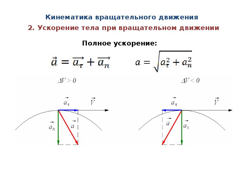 Кинематика это в физике