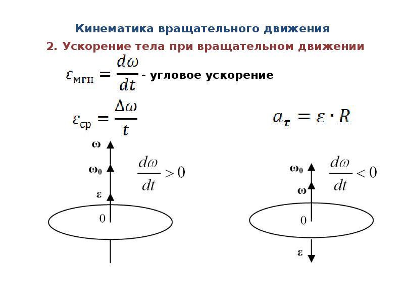 Угловая скорость на рисунке