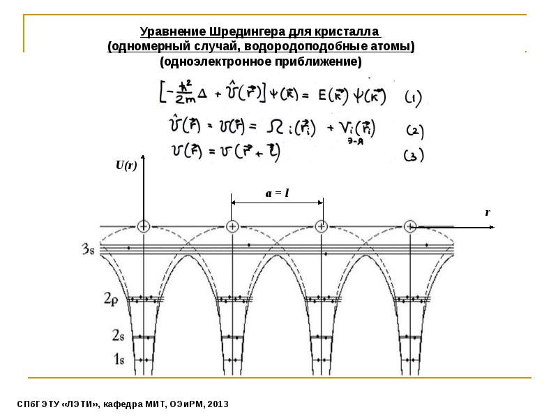 Зонная теория твердого тела презентация