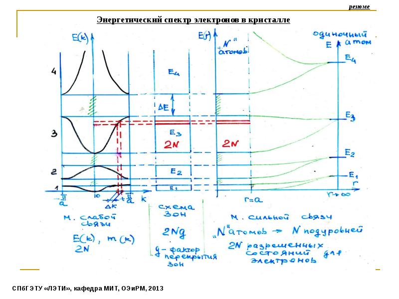 Квантовая теория твердого тела