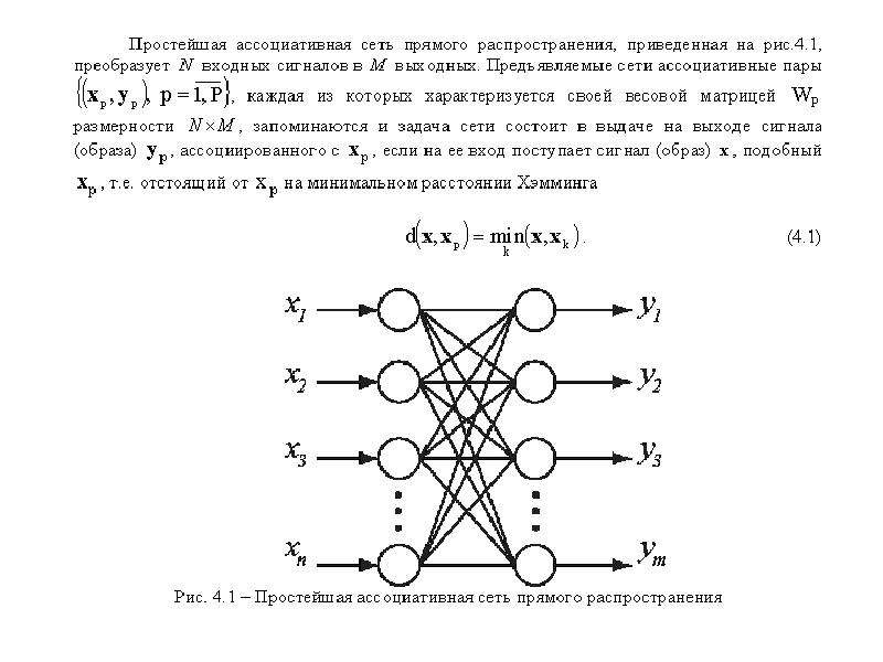 Сети прямого распространения схема