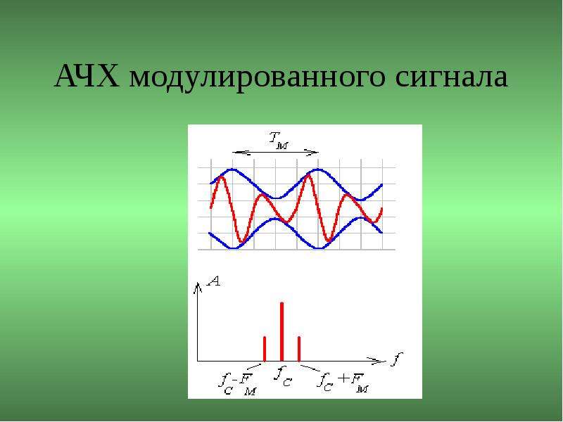 Дискретизация аналогового сигнала презентация 7 класс