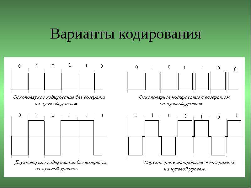 Варианты кодировки