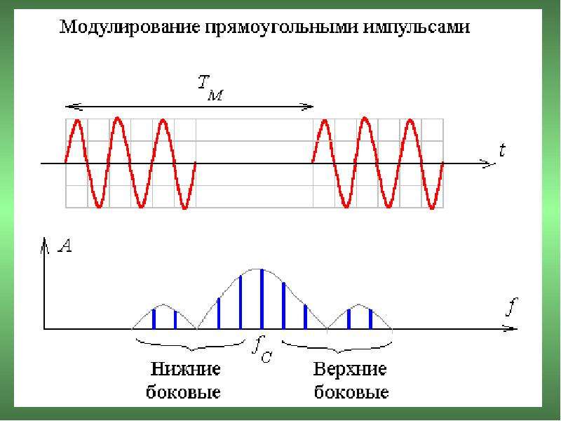 Дискретизация аналогового сигнала презентация 7 класс