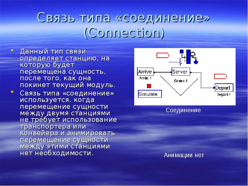 Общественные связи виды. Соединение связей. Виды связей модулей моделирования. Соединение типа «термипойнт». Виды связи на станциях.