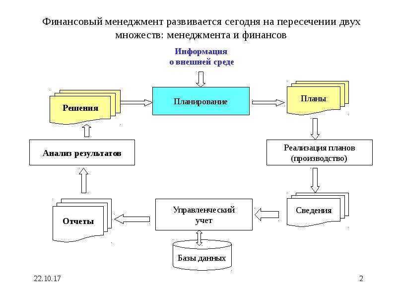 Финансовый план финансовый менеджмент