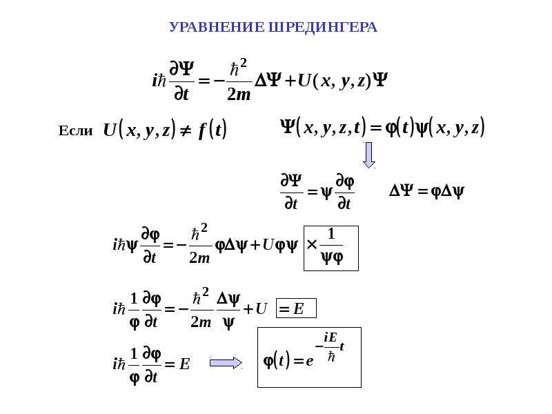 Стена шредингера