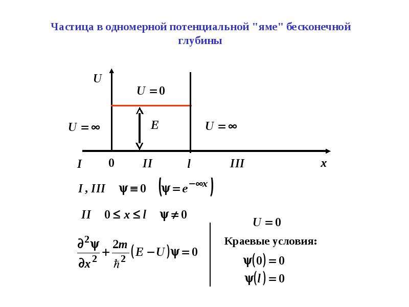 Частица в одномерной бесконечной потенциальной яме