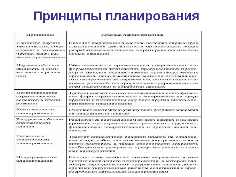 Планирование в органах внутренних дел. Принципы планирования планов ОВД. Стадии процесса планирования в ОВД. Принципы планирования в ОВД. Этапы планирования в ОВД РФ.