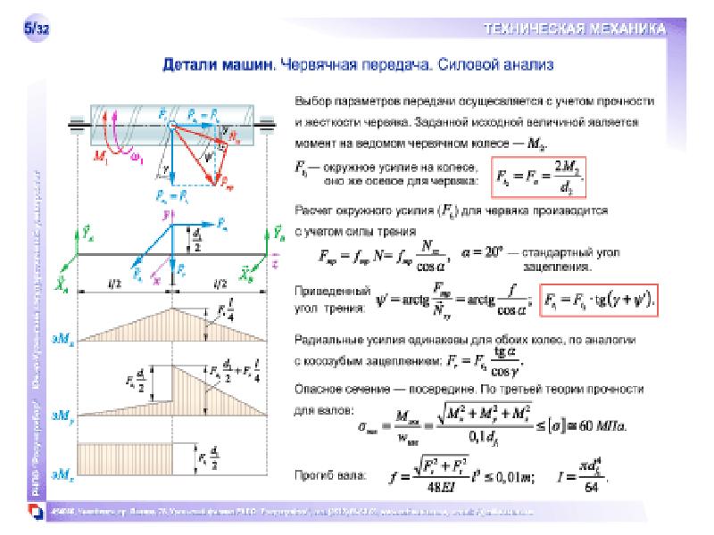 Математика в механике презентация