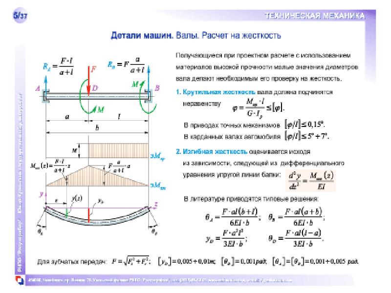 Продольно поперечный изгиб сопромат. Зеркальная формула сопромат. Бофтаи механики презентация.