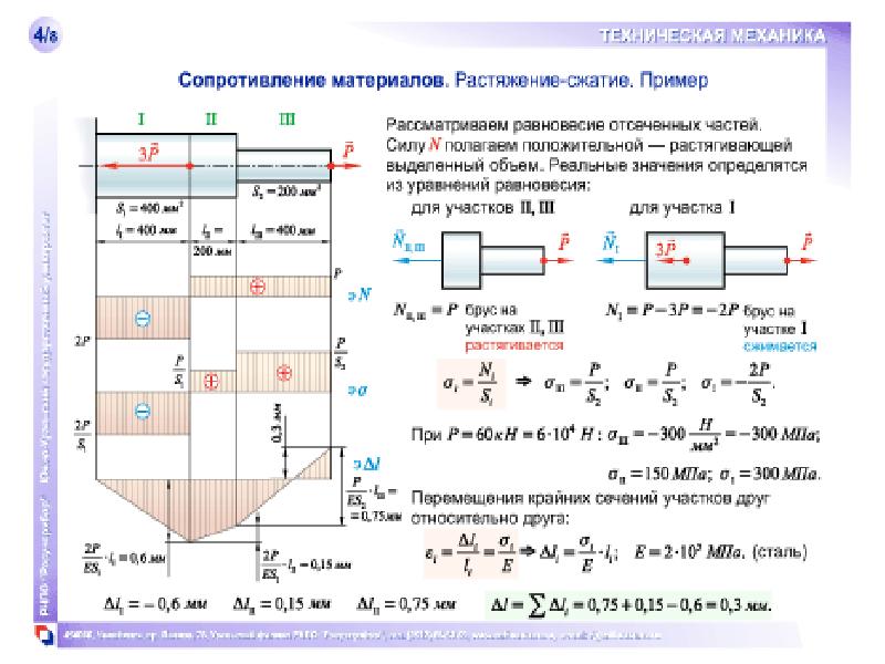 Срез техническая механика презентация