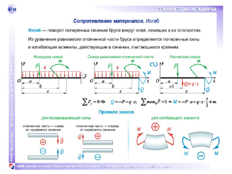 Презентация изгиб техническая механика