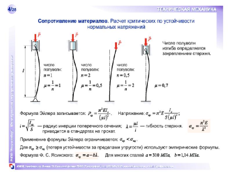 Механика материалов. Эмпирические формулы для критических напряжений. Механика материалов и конструкций. Потеря устойчивости радиус инерции. Сопротивление стержня формула.