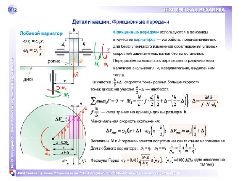 Лобовой вариатор схема