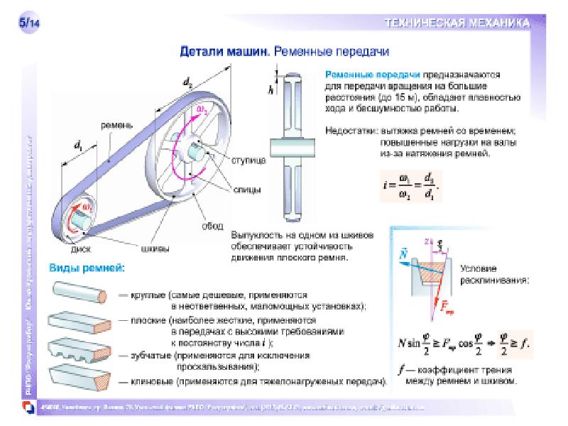 Сила техническая механика. Ременные передачи техническая механика. ЛДС механика. Детали машин техническая механика. ЛДС силы это в технической механике.