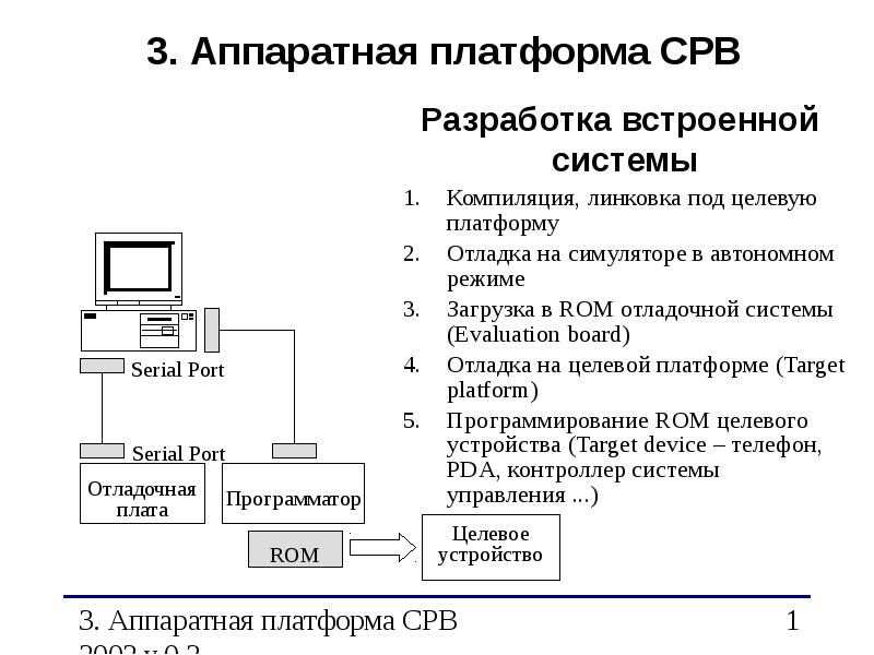 Встраиваемые аппаратные системы