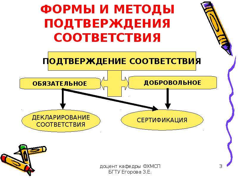 Подтверждение соответствия презентация