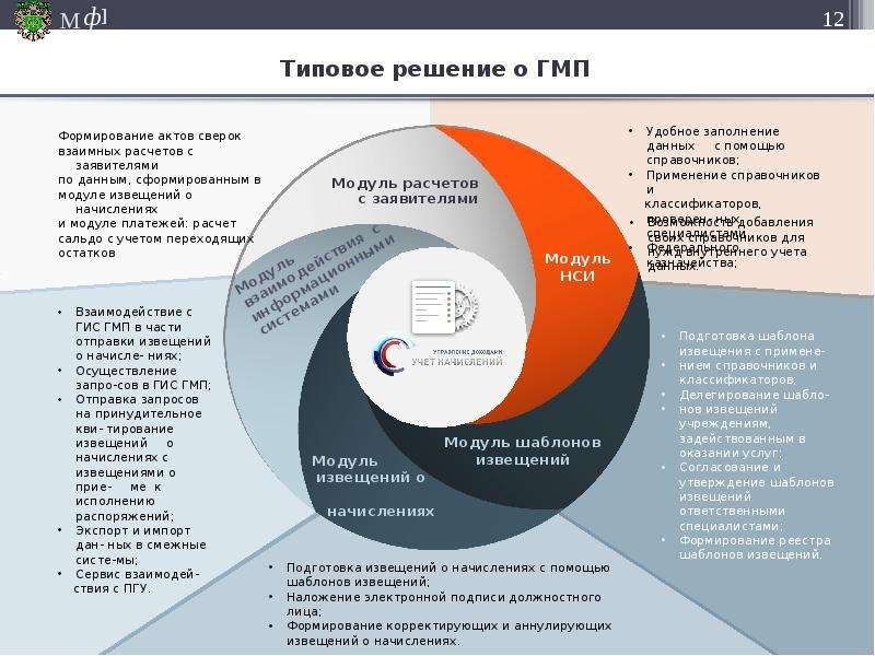 Формирование акта. Формирование актов. Бюджетный процесс Австрии. Бюджетный процесс Швеции. Г.Б. поляк бюджетный процесс.