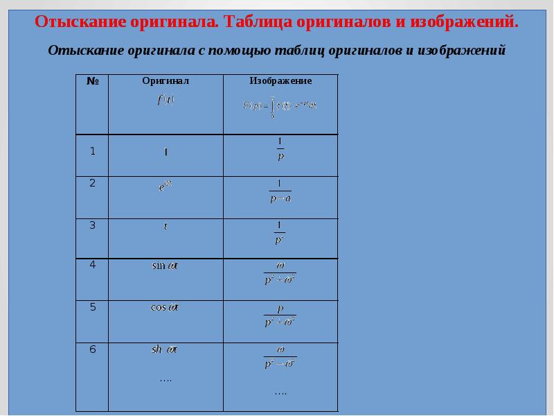 Таблица соответствия оригинала и изображения