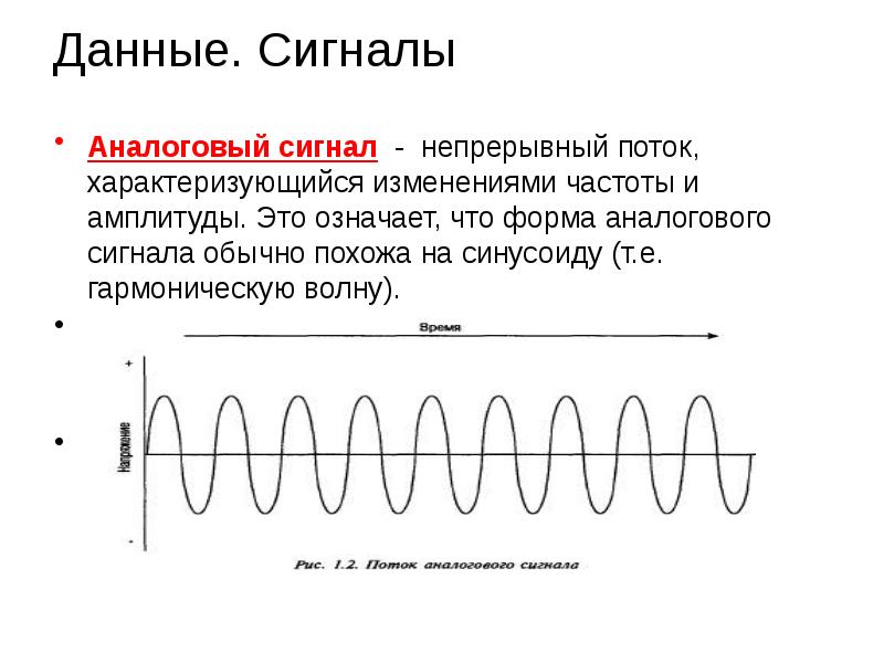 Гармоническая волна