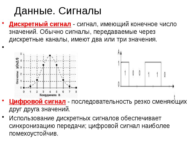 Физический смысл сигнала