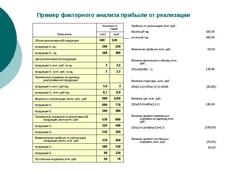 Анализ финансовых результатов презентация