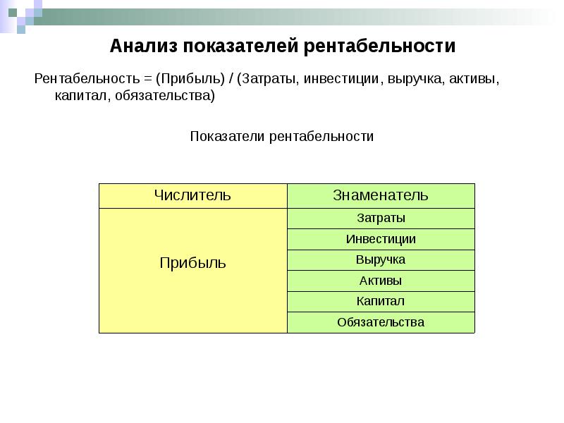 Анализ финансовых результатов презентация