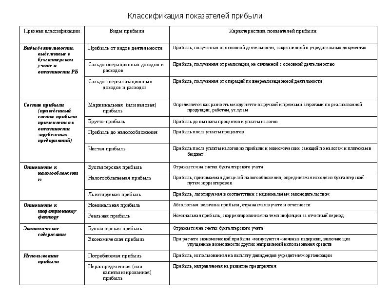 Анализ результатов проекта