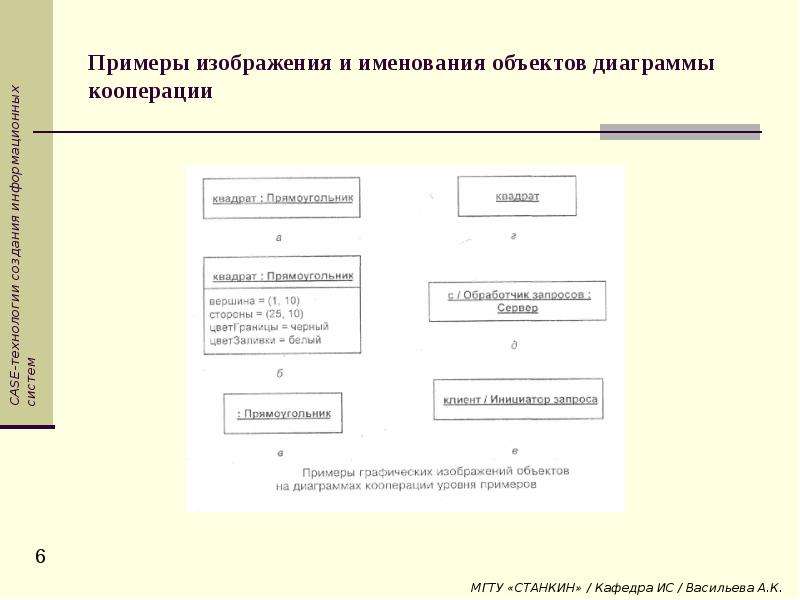 Как соотносятся диаграммы кооперации и диаграммы объектов укажите один вариант ответа