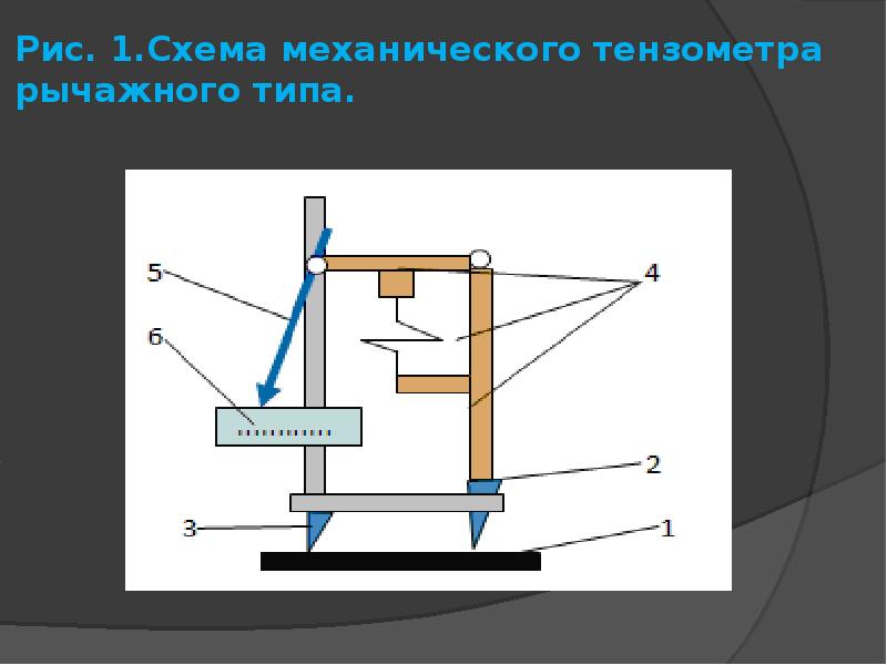 Схема механики. Тензометр схема. Тензометра рычажного типа. База рычажного тензометра. Механическая схема.