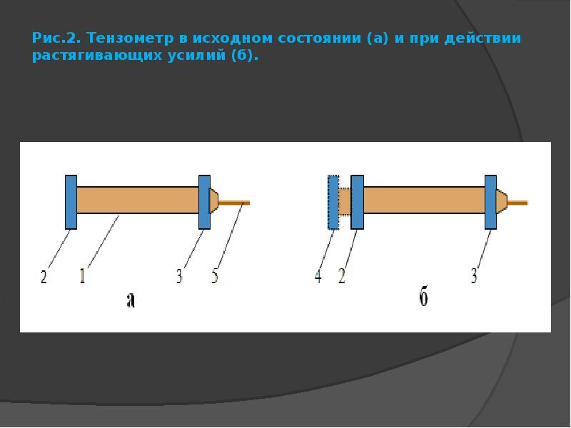 Растягивающие усилия. Тензометр. Тензометрический метод. Тензометр своими руками. Тензометр Аистова принцип работы.