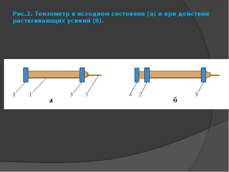 Растягивающие усилия