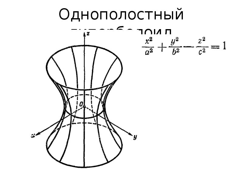 Как нарисовать гиперболоид