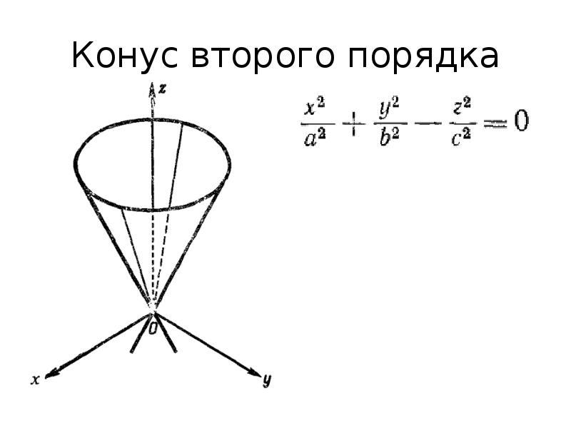 Нарисовать поверхность второго порядка