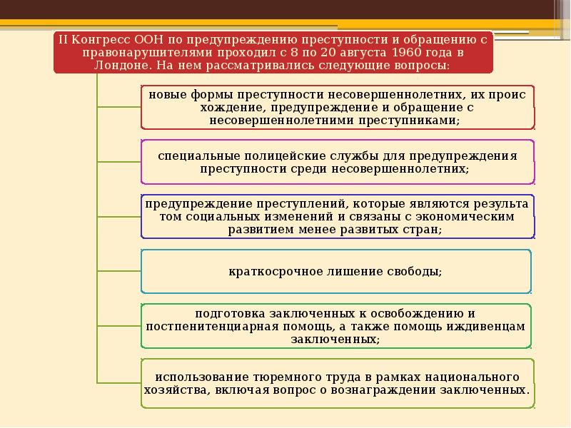 Сфера исполнения