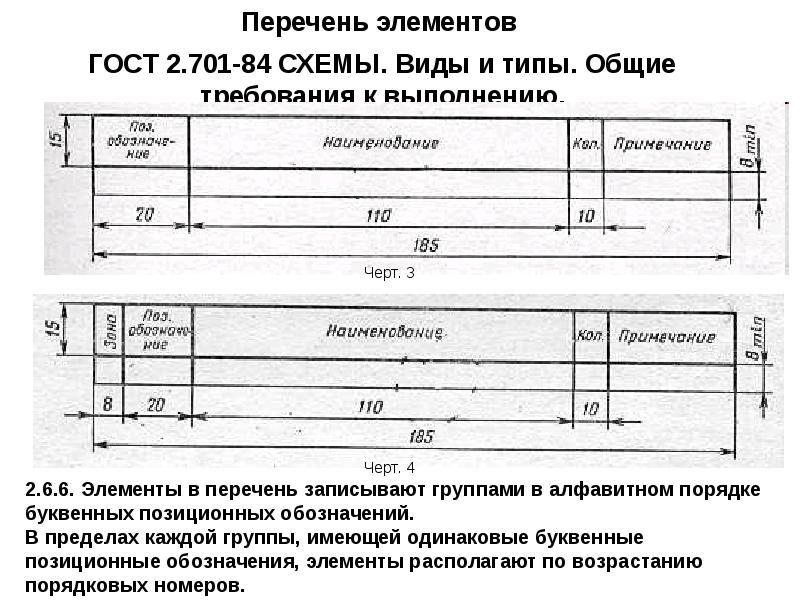 Перечень элементов к схеме электрической принципиальной гост