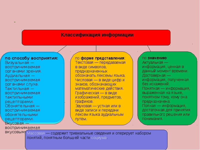 Сравнение источников информации