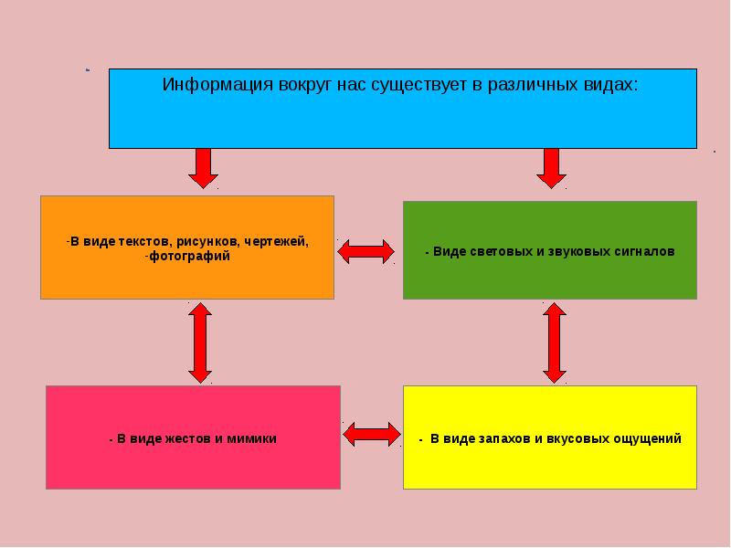 Источники их виды