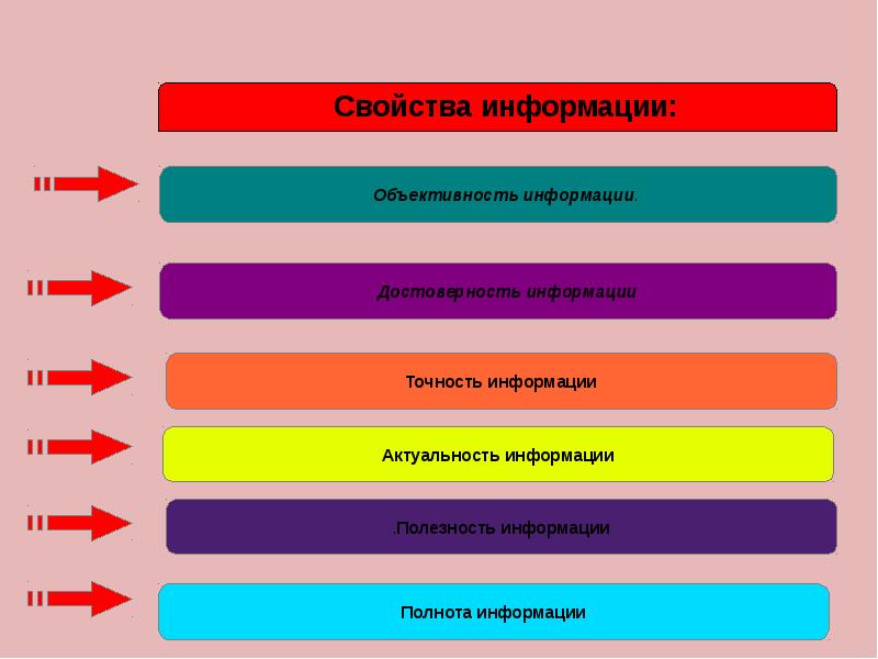 Сравнение источников информации. Характеристика источников информации. Характеристики источника сообщений. Особенности источников информации о работе. Цветок вид источника информации.