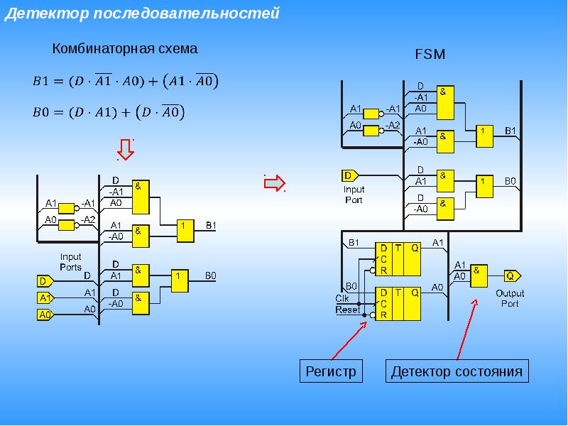 Схемы автоматов математика