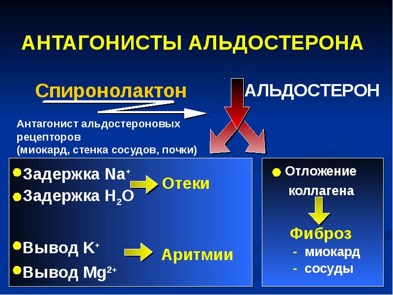 Препараты влияющие на сосудистую стенку