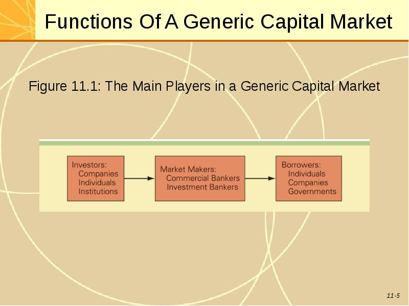 Capital marketing